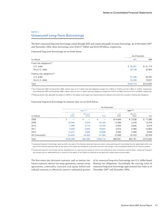 Notes to Consolidated Financial Statements
Note 5
Unsecured Long-Term Borrowings
The firm’s unsecured long-term borrowings extend through 2043 and consist principally of senior borrowings. As of November 2007
and November 2006, these borrowings were $164.17 billion and $122.84 billion, respectively.
Unsecured long-term borrowings are set forth below:
	 As of November
(in millions)					 2007	 2006
Fixed rate obligations (1)
  U.S. dollar					 $  55,281	 $  41,719
  Non-U.S. dollar					 29,139	 22,854
Floating rate obligations (2)
  U.S. dollar					 47,308	 38,342
  Non-U.S. dollar					 32,446	 19,927
Total 					 $164,174	 $122,842
(1)	As of November 2007 and November 2006, interest rates on U.S. dollar fixed rate obligations ranged from 3.88% to 10.04% and from 3.88% to 12.00%, respectively.
As of November 2007 and November 2006, interest rates on non-U.S. dollar fixed rate obligations ranged from 0.67% to 8.88% and from 0.31% to 8.88%, respectively.
(2)	Floating interest rates generally are based on LIBOR or the federal funds target rate. Equity-linked and indexed instruments are included in floating rate obligations.
Unsecured long-term borrowings by maturity date are set forth below:
	 As of November
	 2007 (1) (2)
	 	 2006(1) (2)
	 U.S.	 Non-U.S. 		 U.S.	 Non-U.S.
(in millions)	 Dollar	 Dollar	Total	 Dollar	 Dollar	 Total
2008	 $      —	 $     —	 $      —	 $14,848	 $  3,038	 $  17,886
2009	 20,204	2,978	23,182	 12,398	 2,978	 15,376
2010	 7,989	 5,714	13,703	 5,034	 4,945	 9,979
2011	 5,848	 4,839	10,687	 5,675	 4,389	 10,064
2012	 14,913	3,695	18,608	 4,500	 2,098	 6,598
2013-thereafter	 53,635	 44,359	 97,994	 37,606	 25,333	 62,939
Total	 $102,589	 $61,585	 $164,174	 $80,061	 $42,781	 $122,842
(1)	Unsecured long-term borrowings maturing within one year of the financial statement date and certain unsecured long-term borrowings that are redeemable within one
year of the financial statement date at the option of the holder are included as unsecured short-term borrowings in the consolidated statements of financial condition.
(2)	Unsecured long-term borrowings that are repayable prior to maturity at the option of the firm are reflected at their contractual maturity dates. Unsecured long-term
borrowings that are redeemable prior to maturity at the option of the holder are reflected at the dates such options become exercisable.
The firm enters into derivative contracts, such as interest rate
futures contracts, interest rate swap agreements, currency swap
agreements, commodity contracts and equity-linked and
indexed contracts, to effectively convert a substantial portion
of its unsecured long-term borrowings into U.S. dollar-based
floating rate obligations. Accordingly, the carrying value of
unsecured long-term borrowings approximated fair value as of
November 2007 and November 2006.
111Goldman Sachs 2007 Annual Report
 