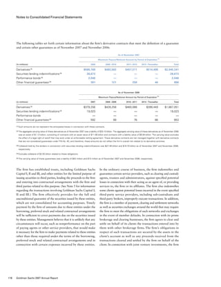 Notes to Consolidated Financial Statements
In the ordinary course of business, the firm indemnifies and
guarantees certain service providers, such as clearing and custody
agents, trustees and administrators, against specified potential
losses in connection with their acting as an agent of, or providing
services to, the firm or its affiliates. The firm also indemnifies
some clients against potential losses incurred in the event specified
third-party service providers, including sub-custodians and
third-party brokers, improperly execute transactions. In addition,
the firm is a member of payment, clearing and settlement networks
as well as securities exchanges around the world that may require
the firm to meet the obligations of such networks and exchanges
in the event of member defaults. In connection with its prime
brokerage and clearing businesses, the firm agrees to clear and
settle on behalf of its clients the transactions entered into by
them with other brokerage firms. The firm’s obligations in
respect of such transactions are secured by the assets in the
client’s account as well as any proceeds received from the
transactions cleared and settled by the firm on behalf of the
client. In connection with joint venture investments, the firm
The firm has established trusts, including Goldman Sachs
Capital I, II and III, and other entities for the limited purpose of
issuing securities to third parties, lending the proceeds to the firm
and entering into contractual arrangements with the firm and
third parties related to this purpose. (See Note 5 for information
regarding the transactions involving Goldman Sachs Capital I,
II and III.) The firm effectively provides for the full and
unconditional guarantee of the securities issued by these entities,
which are not consolidated for accounting purposes. Timely
payment by the firm of amounts due to these entities under the
borrowing, preferred stock and related contractual arrangements
will be sufficient to cover payments due on the securities issued
by these entities. Management believes that it is unlikely that any
circumstances will occur, such as nonperformance on the part
of paying agents or other service providers, that would make
it necessary for the firm to make payments related to these entities
other than those required under the terms of the borrowing,
preferred stock and related contractual arrangements and in
connection with certain expenses incurred by these entities.
The following tables set forth certain information about the firm’s derivative contracts that meet the definition of a guarantee
and certain other guarantees as of November 2007 and November 2006:
	 As of November 2007
	 Maximum Payout/Notional Amount by Period of Expiration (1)
(in millions)		 2008	2009 – 2010	2011– 2012	2013 – Thereafter	Total
Derivatives (2)
		 $580,769	 $492,563	 $457,511	 $514,498	 $2,045,341
Securities lending indemnifications (3)
		 26,673	—	—	—	26,673
Performance bonds (4)
		 2,046	—	—	—	2,046
Other financial guarantees (5)
		 381	121	258	 46	 806
	 As of November 2006
	 Maximum Payout/Notional Amount by Period of Expiration (1)
(in millions)		 2007	 2008 – 2009	 2010 – 2011	 2012– Thereafter	 Total
Derivatives (2)
		 $379,256	 $428,258	 $460,088	 $399,449	 $1,667,051
Securities lending indemnifications (3)
		 19,023	 —	 —	 —	 19,023
Performance bonds		 —	 —	 —	 —	 —
Other financial guarantees (5)
		 592	 99	 76	 86	 853
(1)	Such amounts do not represent the anticipated losses in connection with these contracts.
(2)	The aggregate carrying value of these derivatives as of November 2007 was a liability of $33.10 billion. The aggregate carrying value of these derivatives as of November 2006
was an asset of $1.12 billion, consisting of contracts with an asset value of $11.06 billion and contracts with a liability value of $9.94 billion. The carrying value excludes
the effect of a legal right of setoff that may exist under an enforceable netting agreement. These derivative contracts are risk managed together with derivative contracts
that are not considered guarantees under FIN No. 45, and therefore, these amounts do not reflect the firm’s overall risk related to its derivative activities.
(3)	Collateral held by the lenders in connection with securities lending indemnifications was $27.49 billion and $19.70 billion as of November 2007 and November 2006,
respectively.
(4)	Excludes collateral of $2.05 billion related to these obligations.
(5)	The carrying value of these guarantees was a liability of $43 million and $15 million as of November 2007 and November 2006, respectively.
116 Goldman Sachs 2007 Annual Report
 