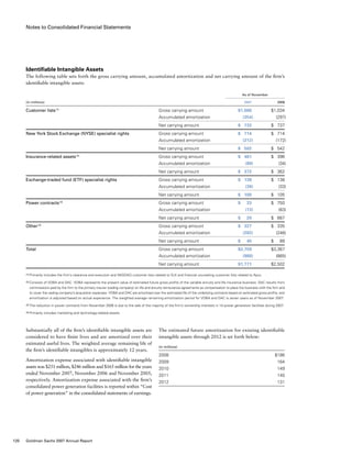 Notes to Consolidated Financial Statements
The estimated future amortization for existing identifiable
intangible assets through 2012 is set forth below:
(in millions)
2008		 $186
2009		 164
2010		 149
2011		 140
2012		 131
Substantially all of the firm’s identifiable intangible assets are
considered to have finite lives and are amortized over their
estimated useful lives. The weighted average remaining life of
the firm’s identifiable intangibles is approximately 12 years.
Amortization expense associated with identifiable intangible
assets was $251 million, $246 million and $165 million for the years
ended November 2007, November 2006 and November 2005,
respectively. Amortization expense associated with the firm’s
consolidated power generation facilities is reported within “Cost
of power generation” in the consolidated statements of earnings.
Identifiable Intangible Assets
The following table sets forth the gross carrying amount, accumulated amortization and net carrying amount of the firm’s
identifiable intangible assets:
	 As of November
(in millions)					 2007	 2006
Customer lists (1)
	 Gross carrying amount	 $1,086	 $1,034
	 Accumulated amortization	 (354)	 (297)
	 Net carrying amount	 $  732	 $  737
New York Stock Exchange (NYSE) specialist rights	 Gross carrying amount	 $  714	 $  714
	 Accumulated amortization	 (212)	 (172)
	 Net carrying amount	 $  502	 $  542
Insurance-related assets (2)
	 Gross carrying amount	 $  461	 $  396
	 Accumulated amortization	 (89)	 (34)
	 Net carrying amount	 $  372	 $  362
Exchange-traded fund (ETF) specialist rights	 Gross carrying amount	 $  138	 $  138
	 Accumulated amortization	 (38)	 (33)
	 Net carrying amount	 $  100	 $  105
Power contracts (3)
	 Gross carrying amount	 $   33	 $  750
	 Accumulated amortization	 (13)	 (83)
	 Net carrying amount	 $   20	 $  667
Other (4)
	 Gross carrying amount	 $  327	 $  335
	 Accumulated amortization	 (282)	 (246)
	 Net carrying amount	 $    45	 $   89
Total	 Gross carrying amount	 $2,759	 $3,367
	 Accumulated amortization	 (988)	 (865)
	 Net carrying amount	 $1,771	 $2,502
(1)	Primarily includes the firm’s clearance and execution and NASDAQ customer lists related to SLK and financial counseling customer lists related to Ayco.
(2)	Consists of VOBA and DAC. VOBA represents the present value of estimated future gross profits of the variable annuity and life insurance business. DAC results from
commissions paid by the firm to the primary insurer (ceding company) on life and annuity reinsurance agreements as compensation to place the business with the firm and
to cover the ceding company’s acquisition expenses. VOBA and DAC are amortized over the estimated life of the underlying contracts based on estimated gross profits, and
amortization is adjusted based on actual experience. The weighted average remaining amortization period for VOBA and DAC is seven years as of November 2007.
(3)	The reduction in power contracts from November 2006 is due to the sale of the majority of the firm’s ownership interests in 14 power generation facilities during 2007.
(4)	Primarily includes marketing and technology-related assets.
120 Goldman Sachs 2007 Annual Report
 