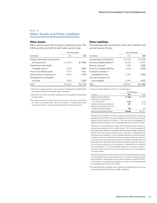 Notes to Consolidated Financial Statements
Other Liabilities
The following table sets forth the firm’s other liabilities and
accrued expenses by type:
	 As of November
(in millions)	 2007	 2006
Compensation and benefits	 $11,816	 $  9,165
Insurance-related liabilities (1)
	 10,344	 11,471
Minority interest (2)
	 7,265	 2,069
Income tax-related liabilities	 2,546	 2,639
Employee interests in
  consolidated funds	 2,187	 2,690
Accrued expenses and
  other payables 	 4,749	 3,832
Total	 $38,907	 $31,866
(1)	Insurance-related liabilities are set forth in the table below:
	 As of November
(in millions)	 2007	 2006
Separate account liabilities	 $ 7,039	 $  7,957
Liabilities for future benefits
  and unpaid claims	 2,142	 2,123
Contract holder account balances	 937	 1,134
Reserves for guaranteed minimum
  death and income benefits	 226	 257
Total insurance-related liabilities	 $10,344	 $11,471
	 Separate account liabilities are offset by separate account assets, representing
segregated contract holder funds under variable annuity and life insurance contracts.
Separate account assets are included in “Cash and securities segregated for
regulatory and other purposes” in the consolidated statements of financial condition.
	 Liabilities for future benefits and unpaid claims include liabilities arising from
reinsurance provided by the firm to other insurers. The firm had a receivable for
$1.30 billion and $1.33 billion as of November 2007 and November 2006, respectively,
related to such reinsurance contracts, which is reported in “Receivables from
customers and counterparties” in the consolidated statements of financial condition.
In addition, the firm has ceded risks to reinsurers related to certain of its liabilities
for future benefits and unpaid claims and had a receivable of $785 million and
$786 million as of November 2007 and November 2006, respectively, related to
such reinsurance contracts, which is reported in “Receivables from customers
and counterparties” in the consolidated statements of financial condition.
Contracts to cede risks to reinsurers do not relieve the firm from its obligations
to contract holders.
	 Reserves for guaranteed minimum death and income benefits represent a liability
for the expected value of guaranteed benefits in excess of projected annuity
account balances. These reserves are computed in accordance with AICPA SOP 03-1
and are based on total payments expected to be made less total fees expected
to be assessed over the life of the contract.
(2)	Includes $5.95 billion and $619 million related to consolidated investment funds
as of November 2007 and November 2006, respectively.
Note 10
Other Assets and Other Liabilities
Other Assets
Other assets are generally less liquid, nonfinancial assets. The
following table sets forth the firm’s other assets by type:
	 As of November
(in millions)	 2007	 2006
Property, leasehold improvements
  and equipment (1)
	 $  8,975	 $  6,990
Goodwill and identifiable
  intangible assets (2)
	 5,092	 5,686
Income tax-related assets	 4,177	 3,427
Equity-method investments (3)
	 2,014	 2,764
Miscellaneous receivables
  and other 	 3,809	 3,009
Total	 $24,067	 $21,876
(1)	Net of accumulated depreciation and amortization of $5.88 billion and $5.06 billion
as of November 2007 and November 2006, respectively.
(2)	See Note 9 for further information regarding the firm’s goodwill and identifiable
intangible assets.
(3)	Excludes investments of $2.25 billion accounted for at fair value under SFAS
No. 159 as of November 2007, which are included in “Financial instruments
owned, at fair value” in the consolidated statements of financial condition.
121Goldman Sachs 2007 Annual Report
 