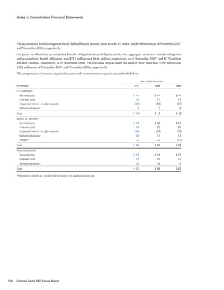 Notes to Consolidated Financial Statements
The accumulated benefit obligation for all defined benefit pension plans was $1.05 billion and $944 million as of November 2007
and November 2006, respectively.
For plans in which the accumulated benefit obligation exceeded plan assets, the aggregate projected benefit obligation
and accumulated benefit obligation was $722 million and $636 million, respectively, as of November 2007, and $771 million
and $647 million, respectively, as of November 2006. The fair value of plan assets for each of these plans was $590 million and
$583 million as of November 2007 and November 2006, respectively.
The components of pension expense/(income) and postretirement expense are set forth below:
	 Year Ended November
(in millions)				 2007	 2006	 2005
U.S. pension
  Service cost				 $  —	 $  —	 $  —
  Interest cost				 22	 21	 19
  Expected return on plan assets				 (32)	 (26)	 (27)
  Net amortization				 1	 7	 6
Total				 $  (9)	 $  2	 $  (2)
Non-U.S. pension
  Service cost				 $ 78	 $ 58	 $ 44
  Interest cost				 34	 25	 20
  Expected return on plan assets				 (36)	 (29)	 (23)
  Net amortization				 10	 11	 12
  Other (1)	
			 —	 —	 (17)
Total				 $ 86	 $ 65	 $ 36
Postretirement
  Service cost				 $ 21	 $ 19	 $ 23
  Interest cost				 23	 19	 13
  Net amortization				 19	 18	 4
Total				 $ 63	 $ 56	 $ 40
(1)	Represents a benefit as a result of the termination of a Japanese pension plan.
124 Goldman Sachs 2007 Annual Report
 