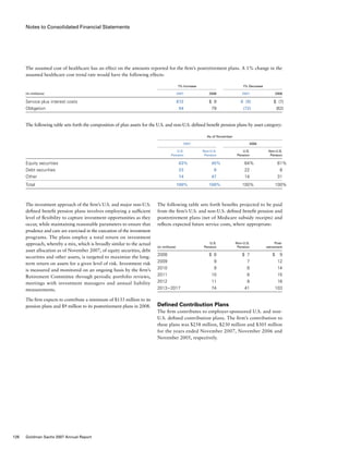 Notes to Consolidated Financial Statements
The assumed cost of healthcare has an effect on the amounts reported for the firm’s postretirement plans. A 1% change in the
assumed healthcare cost trend rate would have the following effects:
	 1% Increase	 	 1% Decrease
(in millions)			 2007	 2006	 2007	 2006
Service plus interest costs			 $12	 $  9	 $  (9)	 $  (7)
Obligation			 94	 79	 (72)	 (62)
The following table sets forth the composition of plan assets for the U.S. and non-U.S. defined benefit pension plans by asset category:
	 As of November
	 2007	 	 2006
			 U.S. 	 Non-U.S.	 U.S.	 Non-U.S.
			 Pension	 Pension	 Pension	 Pension
Equity securities			 63%	 45%	 64%	 61%
Debt securities			 23	8	 22	 8
Other			 14	 47	 14	 31
Total			 100%	100%	 100%	 100%
The following table sets forth benefits projected to be paid
from the firm’s U.S. and non-U.S. defined benefit pension and
postretirement plans (net of Medicare subsidy receipts) and
reflects expected future service costs, where appropriate:
				
	 U.S.	 Non-U.S.	 Post-
(in millions)	 Pension	 Pension	 retirement
2008	 $  8	 $  7	 $   9
2009	 9	 7	 12
2010	 9	 8	 14
2011	 10	 8	 15
2012	 11	 8	 16
2013 – 2017	 74	 41	 103
Defined Contribution Plans
The firm contributes to employer-sponsored U.S. and non-
U.S. defined contribution plans. The firm’s contribution to
these plans was $258 million, $230 million and $305 million
for the years ended November 2007, November 2006 and
November 2005, respectively.
The investment approach of the firm’s U.S. and major non-U.S.
defined benefit pension plans involves employing a sufficient
level of flexibility to capture investment opportunities as they
occur, while maintaining reasonable parameters to ensure that
prudence and care are exercised in the execution of the investment
programs. The plans employ a total return on investment
approach, whereby a mix, which is broadly similar to the actual
asset allocation as of November 2007, of equity securities, debt
securities and other assets, is targeted to maximize the long-
term return on assets for a given level of risk. Investment risk
is measured and monitored on an ongoing basis by the firm’s
Retirement Committee through periodic portfolio reviews,
meetings with investment managers and annual liability
measurements.
The firm expects to contribute a minimum of $133 million to its
pension plans and $9 million to its postretirement plans in 2008.
126 Goldman Sachs 2007 Annual Report
 