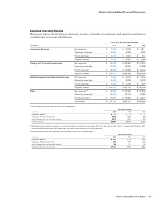 Notes to Consolidated Financial Statements
Segment Operating Results
Management believes that the following information provides a reasonable representation of each segment’s contribution to
consolidated pre-tax earnings and total assets:
	 As of or for the Year Ended November
(in millions)				 2007	 2006	 2005
Investment Banking	 Net revenues	 $    7,555	 $   5,629	 $   3,671
	 Operating expenses	 4,985	 4,062	 3,258
	 Pre-tax earnings	 $    2,570	 $   1,567	 $    413
	 Segment assets	 $    5,526	 $   4,967	 $   4,869
Trading and Principal Investments	 Net revenues	 $   31,226	 $  25,562	 $  16,818
	 Operating expenses	 17,998	 14,962	 10,600
	 Pre-tax earnings	 $   13,228	 $  10,600	 $   6,218
	 Segment assets	 $  744,647	 $566,499	 $505,536
Asset Management and Securities Services	 Net revenues	 $    7,206	 $   6,474	 $   4,749
	 Operating expenses 	 5,363	 4,036	 3,070
	 Pre-tax earnings	 $    1,843	 $   2,438	 $   1,679
	 Segment assets	 $  369,623	 $266,735	 $196,399
Total	 Net revenues (1)
	 $   45,987	 $  37,665	 $  25,238
	 Operating expenses (2)
	 28,383	 23,105	 16,965
	 Pre-tax earnings (3)
	 $   17,604	 $  14,560	 $   8,273
	 Total assets	 $1,119,796	 $838,201	 $706,804
(1)	Net revenues include net interest as set forth in the table below:
	 Year Ended November
(in millions)				 2007	 2006	 2005
Investment Banking				 $    —	 $   16	 $   72
Trading and Principal Investments				 1,512	 1,535	 1,366
Asset Management and Securities Services				 2,475	 1,947	 1,659
Total net interest				 $3,987	 $3,498	 $3,097
(2)	Operating expenses include net provisions for a number of litigation and regulatory proceedings of $37 million, $45 million and $37 million for the years ended November 2007,
November 2006 and November 2005, respectively, that have not been allocated to the firm’s segments.
(3)	Pre-tax earnings include total depreciation and amortization as set forth in the table below:
	 Year Ended November
(in millions)				 2007	 2006	 2005
Investment Banking				 $  137	 $119	 $143
Trading and Principal Investments				 845	 725	 565
Asset Management and Securities Services				 185	 151	 146
Total depreciation and amortization				 $1,167	 $995	 $854
135Goldman Sachs 2007 Annual Report
 