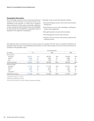 Notes to Consolidated Financial Statements
Geographic results are generally allocated as follows:
■	 Investment Banking: location of the client and investment
banking team.
■	 Fixed Income, Currency and Commodities, and Equities:
location of the trading desk.
■	 Principal Investments: location of the investment.
■	 Asset Management: location of the sales team.
■	 Securities Services: location of the primary market for the
underlying security.
Geographic Information
Due to the highly integrated nature of international financial
markets, the firm manages its businesses based on the
profitability of the enterprise as a whole. Since a significant
portion of the firm’s activities require cross-border coordination
in order to facilitate the needs of the firm’s clients, the methodology
for allocating the firm’s profitability to geographic regions is
dependent on the judgment of management.
The following table sets forth the total net revenues and pre-tax earnings of the firm and its consolidated subsidiaries by
geographic region allocated on the methodology described above, as well as the percentage of total net revenues and total pre-tax
earnings for each geographic region:
	 Year Ended November
($ in millions) 	 2007		 2006		 2005
Net revenues
  Americas (1)
	 $23,412	 51%	 $20,361	 54%	 $14,639	 58%
  EMEA (2)	
13,538	29	 9,354	 25	 6,063	 24
  Asia	 9,037	20	 7,950	 21	 4,536	 18
Total net revenues	 $45,987	100%	 $37,665	 100%	 $25,238	 100%
Pre-tax earnings
  Americas (1)
	 $ 7,673	 43%	 $  7,515	 52%	 $  4,977	 60%
  EMEA (2)	
5,458	31	 3,075	 21	 1,457	 17
  Asia	 4,510	26	 4,015	 27	 1,876	 23
  Corporate (3)	
(37)	 —	 (45)	 —	 (37)	 —
Total pre-tax earnings	 $17,604	100%	 $14,560	 100%	 $  8,273	 100%
(1)	Substantially all relates to U.S. results.
(2)	EMEA (Europe, Middle East and Africa).
(3)	Consists of net provisions for a number of litigation and regulatory proceedings.
136 Goldman Sachs 2007 Annual Report
 