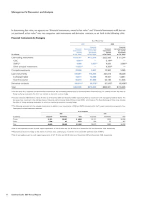 Management’s Discussion and Analysis
In determining fair value, we separate our “Financial instruments, owned at fair value” and “Financial instruments sold, but not
yet purchased, at fair value” into two categories: cash instruments and derivative contracts, as set forth in the following table:
Financial Instruments by Category
	 As of November
	 2007	 	 2006
				 Financial		 Financial
			 Financial	 Instruments Sold,	 Financial 	 Instruments Sold,
			 Instruments	 but not Yet	 Instruments	 but not Yet
			 Owned, 	 Purchased,	 Owned, 	 Purchased,
(in millions)			 at Fair Value	 at Fair Value	 at Fair Value	 at Fair Value
Cash trading instruments			 $324,181	 $112,018	 $253,056	 $  87,244
  ICBC			 6,807 (2)
	 —	 5,194 (2)
	 —
  SMFG (1)
			 4,060	 3,627 (5)
	 4,505	 3,065 (5)
  Other principal investments			 11,933 (3)
	 —	 4,263 (3)
	 —
Principal investments			 22,800	 3,627	 13,962	 3,065
Cash instruments			 346,981	 115,645	 267,018	 90,309
  Exchange-traded			 13,541	 12,280	 14,407	 13,851
  Over-the-counter			 92,073	 87,098	 53,136	 51,645
Derivative contracts			 105,614 (4)
	 99,378 (6)
	 67,543 (4)
	 65,496 (6)
Total			 $452,595	 $215,023	 $334,561	 $155,805
(1)	The fair value of our Japanese yen-denominated investment in the convertible preferred stock of Sumitomo Mitsui Financial Group, Inc. (SMFG) includes the effect of
foreign exchange revaluation, for which we maintain an economic currency hedge.
(2)	Includes interests of $4.30 billion and $3.28 billion as of November 2007 and November 2006, respectively, held by investment funds managed by Goldman Sachs. The
fair value of our investment in the ordinary shares of Industrial and Commercial Bank of China Limited (ICBC), which trade on The Stock Exchange of Hong Kong, includes
the effect of foreign exchange revaluation for which we maintain an economic currency hedge.
(3)	The following table sets forth the principal investments (in addition to our investments in ICBC and SMFG) included within the Principal Investments component of our
Trading and Principal Investments segment:
	 As of November
	 2007	 	 2006
(in millions)	 Corporate	 Real Estate	 Total	 Corporate	 Real Estate	 Total
Private	 $7,297	 $2,361	 $  9,658	 $2,741	 $555	 $3,296
Public	 2,208	 67	 2,275	 934	 33	 967
Total	 $9,505	 $2,428	 $11,933	 $3,675	 $588	 $4,263
(4)	Net of cash received pursuant to credit support agreements of $59.05 billion and $24.06 billion as of November 2007 and November 2006, respectively.
(5)	Represents an economic hedge on the shares of common stock underlying our investment in the convertible preferred stock of SMFG.
(6)	Net of cash paid pursuant to credit support agreements of $27.76 billion and $16.00 billion as of November 2007 and November 2006, respectively.
44 Goldman Sachs 2007 Annual Report
 