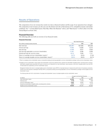 Management’s Discussion and Analysis
Results of Operations
The composition of our net revenues has varied over time as financial markets and the scope of our operations have changed.
The composition of net revenues can also vary over the shorter term due to fluctuations in U.S. and global economic and market
conditions. See “— Certain Risk Factors That May Affect Our Business” above, and “Risk Factors” in Part I, Item 1A of the
Annual Report on Form 10-K.
Financial Overview
The following table sets forth an overview of our financial results:
Financial Overview
		Year Ended November
($ in millions, except per share amounts)				 2007	 2006	 2005
Net revenues				 $45,987	 $37,665	 $25,238
Pre-tax earnings				 17,604	 14,560	 8,273
Net earnings				 11,599	 9,537	 5,626
Net earnings applicable to common shareholders			 11,407	 9,398	 5,609
Diluted earnings per common share				 24.73	 19.69	 11.21
Return on average common shareholders’ equity (1)
			 32.7%	 32.8%	 21.8%
Return on average tangible common shareholders’ equity (2)
			 38.2%	 39.8%	 26.7%
(1)	Return on average common shareholders’ equity is computed by dividing net earnings applicable to common shareholders by average monthly common shareholders’ equity.
(2)	Tangible common shareholders’ equity equals total shareholders’ equity less preferred stock, goodwill and identifiable intangible assets, excluding power contracts.
Identifiable intangible assets associated with power contracts are not deducted from total shareholders’ equity because, unlike other intangible assets, less than 50%
of these assets are supported by common shareholders’ equity.
	 Management believes that return on average tangible common shareholders’ equity (ROTE) is meaningful because it measures the performance of businesses consistently,
whether they were acquired or developed internally. ROTE is computed by dividing net earnings applicable to common shareholders by average monthly tangible common
shareholders’ equity.
	 The following table sets forth a reconciliation of average total shareholders’ equity to average tangible common shareholders’ equity:
	 Average for the Year Ended November
(in millions)				 2007	 2006	 2005
Total shareholders’ equity				 $37,959	 $31,048	 $26,264
Preferred stock				 (3,100)	 (2,400)	 (538)
Common shareholders’ equity				 34,859	 28,648	 25,726
Goodwill and identifiable intangible assets, excluding power contracts			 (4,971)	 (5,013)	 (4,737)
Tangible common shareholders’ equity				 $29,888	 $23,635	 $20,989
51Goldman Sachs 2007 Annual Report
 