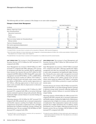 Management’s Discussion and Analysis
The following table sets forth a summary of the changes in our assets under management:
Changes in Assets Under Management
	 Year Ended November 30
(in billions)				 2007	 2006	 2005
Balance, beginning of year				 $676	 $532	 $452
Net inflows/(outflows)
  Alternative investments 				 9	 32	 11
  Equity				 26	 16	 25
  Fixed income				 38	 29	 16
Total non-money market net inflows/(outflows)				 73 (1)
	 77	 52
  Money markets				 88	 17 (2)
	 11
Total net inflows/(outflows)				 161	 94 (3)
	 63
Net market appreciation/(depreciation)				 31	 50	 17
Balance, end of year				 $868	 $676	 $532
(1)	Includes $7 billion in net asset inflows in connection with our acquisition of Macquarie — IMM Investment Management.
(2)	Net of the transfer of $8 billion of money market assets under management to interest-bearing deposits at GS Bank USA, a wholly owned subsidiary of Goldman Sachs.
These deposits are not included in assets under management.
(3)	Includes $3 billion of net asset inflows in connection with the acquisition of our variable annuity and life insurance business.
2006 versus 2005. Net revenues in Asset Management and
Securities Services of $6.47 billion for 2006 increased 36%
compared with 2005.
Asset Management net revenues of $4.29 billion increased
45% compared with 2005, reflecting significantly higher
management and other fees, principally due to strong growth
in assets under management, and significantly higher incentive
fees. During the year, assets under management increased
$144 billion or 27% to $676 billion, reflecting non-money
market net inflows of $77 billion, spread across all asset
classes, money market net inflows of $17 billion (2)
, and market
appreciation of $50 billion, primarily in equity and fixed
income assets.
Securities Services net revenues of $2.18 billion increased 22%
compared with 2005, as our prime brokerage business continued
to generate strong results, primarily reflecting significantly
higher global customer balances in securities lending and
margin lending.
Operating expenses of $4.04 billion for 2006 increased 31%
compared with 2005, primarily due to increased compensation
and benefits expenses, resulting from higher levels of discretionary
compensation due to higher net revenues, and increased levels
of employment. Non-compensation expenses also increased,
primarily due to higher distribution fees. In addition, market
development costs were higher, reflecting increased levels of
business activity. Pre-tax earnings of $2.44 billion in 2006
increased 45% compared with 2005.
(2)	Includes the transfer of $8 billion of money market assets under management to
interest-bearing deposits at GS Bank USA. These deposits are not included in
assets under management.
2007 versus 2006. Net revenues in Asset Management and
Securities Services of $7.21 billion for 2007 increased 11%
compared with 2006.
Asset Management net revenues of $4.49 billion for 2007
increased 5% compared with 2006, reflecting a 29% increase
in management and other fees, partially offset by significantly
lower incentive fees. Incentive fees were $187 million for 2007
compared with $962 million for 2006. During 2007, assets under
management increased $192 billion, or 28%, to $868 billion,
reflecting non-money market net inflows of $73 billion (1)
,
primarily in fixed income and equity assets, money market
net inflows of $88 billion, and net market appreciation of
$31 billion, reflecting appreciation in fixed income and
equity assets, partially offset by depreciation in alternative
investment assets.
Securities Services net revenues of $2.72 billion for 2007
increased 25% compared with 2006, as our prime brokerage
business continued to generate strong results, primarily reflecting
significantly higher customer balances in securities lending and
margin lending.
Operating expenses of $5.36 billion for 2007 increased 33%
compared with 2006, primarily due to increased compensation
and benefits expenses resulting from higher discretionary
compensation and growth in employment levels, and higher
distribution fees (included in brokerage, clearing, exchange and
distribution fees). Pre-tax earnings of $1.84 billion in 2007
decreased 24% compared with 2006.
(1)	Includes $7 billion in net asset inflows in connection with our acquisition of
Macquarie — IMM Investment Management.
60 Goldman Sachs 2007 Annual Report
 