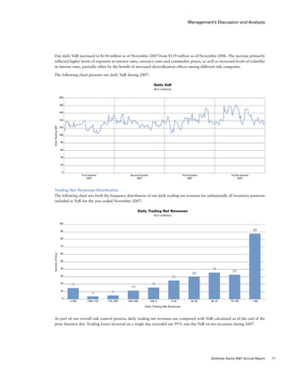 Management’s Discussion and Analysis
Our daily VaR increased to $134 million as of November 2007 from $119 million as of November 2006. The increase primarily
reflected higher levels of exposure to interest rates, currency rates and commodity prices, as well as increased levels of volatility
in interest rates, partially offset by the benefit of increased diversification effects among different risk categories.
The following chart presents our daily VaR during 2007:
Daily VaR
($ in millions)
0
First Quarter
2007
Second Quarter
2007
Third Quarter
2007
Fourth Quarter
2007
20
40
60
80
100
120
140
160
180
200
DailyTradingVaR
Trading Net Revenues Distribution
The following chart sets forth the frequency distribution of our daily trading net revenues for substantially all inventory positions
included in VaR for the year ended November 2007:
Daily Trading Net Revenues
($ in millions)
0
(100)
15
(100)–(75)
4
(75)–(50)
5
(50)–(25)
12
(25)–0
16
0–25
25
25–50
30
50–75
36
75–100
33
100
10
20
30
40
50
60
70
80
90
100
NumberofDays
88
Daily Trading Net Revenues
As part of our overall risk control process, daily trading net revenues are compared with VaR calculated as of the end of the
prior business day. Trading losses incurred on a single day exceeded our 95% one-day VaR on ten occasions during 2007.
71Goldman Sachs 2007 Annual Report
 