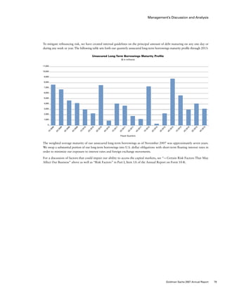 Management’s Discussion and Analysis
To mitigate refinancing risk, we have created internal guidelines on the principal amount of debt maturing on any one day or
during any week or year. The following table sets forth our quarterly unsecured long-term borrowings maturity profile through 2013:
Unsecured Long-Term Borrowings Maturity Profile
($ in millions)
0
1Q
2009
2Q
2009
3Q
2009
4Q
2009
1Q
2010
2Q
2010
3Q
2010
4Q
2010
1Q
2011
2Q
2011
3Q
2011
4Q
2011
1Q
2012
2Q
2012
3Q
2012
4Q
2012
1Q
2013
2Q
2013
3Q
2013
4Q
2013
1,000
2,000
3,000
4,000
6,000
5,000
7,000
8,000
9,000
10,000
11,000
Fiscal Quarters
The weighted average maturity of our unsecured long-term borrowings as of November 2007 was approximately seven years.
We swap a substantial portion of our long-term borrowings into U.S. dollar obligations with short-term floating interest rates in
order to minimize our exposure to interest rates and foreign exchange movements.
For a discussion of factors that could impair our ability to access the capital markets, see “— Certain Risk Factors That May
Affect Our Business” above as well as “Risk Factors” in Part I, Item 1A of the Annual Report on Form 10-K.
79Goldman Sachs 2007 Annual Report
 