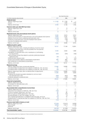 Consolidated Statements of Changes in Shareholders’ Equity
	 Year Ended November
(in millions, except per share amounts)				 2007	 2006	 2005
Preferred stock
  Balance, beginning of year				 $  3,100	 $  1,750	 $     —
  Issued				 —	 1,350	 1,750
  Balance, end of year				 3,100	 3,100	 1,750
Common stock, par value $0.01 per share
  Balance, beginning of year				 6	 6	 6
  Issued				 —	 —	 —
  Balance, end of year				 6	 6	 6
Restricted stock units and employee stock options
  Balance, beginning of year				 6,290	 3,415	 2,013
  Issuance and amortization of restricted stock units and employee stock options	 4,684	 3,787	 1,871
  Delivery of common stock underlying restricted stock units			 (1,548)	 (781)	 (423)
  Forfeiture of restricted stock units and employee stock options		 (113)	 (129)	 (37)
  Exercise of employee stock options				 (11)	 (2)	 (9)
  Balance, end of year				 9,302	 6,290	 3,415
Additional paid-in capital
  Balance, beginning of year				 19,731	 17,159	 15,501
  Issuance of common stock, including the delivery of common stock
   underlying restricted stock units and proceeds from the exercise
   of employee stock options				 2,338	 2,432	 1,580
  Cancellation of restricted stock units in satisfaction of withholding
   tax requirements				 (929)	 (375)	 (163)
  Stock purchase contract fee related to automatic preferred enhanced
   capital securities				 (20)	 —	 —
  Preferred stock issuance costs				 —	 (1)	 (31)
  Excess net tax benefit related to share-based compensation			 908	 653	 272
  Cash settlement of share-based compensation			 (1)	 (137)	 —
  Balance, end of year				 22,027	 19,731	 17,159
Retained earnings
  Balance, beginning of year, as previously reported			 27,868	 19,085	 13,970
  Cumulative effect of adjustment from adoption of SFAS No. 157, net of tax		 51	 —	 —
  Cumulative effect of adjustment from adoption of SFAS No. 159, net of tax		 (45)	 —	 —
  Balance, beginning of year, after cumulative effect of adjustments		 27,874	 19,085	 13,970
  Net earnings				 11,599	 9,537	 5,626
  Dividends and dividend equivalents declared on common stock
   and restricted stock units				 (639)	 (615)	 (494)
  Dividends declared on preferred stock				 (192)	 (139)	 (17)
  Balance, end of year				 38,642	 27,868	 19,085
Unearned compensation
  Balance, beginning of year				 —	 —	 (117)
  Amortization of restricted stock units				 —	 —	 117
  Balance, end of year				 —	 —	 —
Accumulated other comprehensive income/(loss)
  Balance, beginning of year				 21	 —	 11
  Adjustment from adoption of SFAS No. 158, net of tax			 (194)	 —	 —
  Currency translation adjustment, net of tax				 39	 45	 (27)
  Minimum pension liability adjustment, net of tax			 38	 (27)	 (11)
  Net gains/(losses) on cash flow hedges, net of tax			 (2)	 (7)	 9
  Net unrealized gains/(losses) on available-for-sale securities, net of tax		 (12)	 10	 18
  Reclassification to retained earnings from adoption of SFAS No. 159, net of tax	 (8)	 —	 —
  Balance, end of year				 (118)	 21	 —
Common stock held in treasury, at cost
  Balance, beginning of year				 (21,230)	 (13,413)	 (6,305)
  Repurchased				 (8,956)	 (7,817)	 (7,108)
  Reissued				 27	 —	 —
  Balance, end of year				 (30,159)	 (21,230)	 (13,413)
Total shareholders’ equity				 $ 42,800	 $ 35,786	 $ 28,002
The accompanying notes are an integral part of these consolidated financial statements.
88 Goldman Sachs 2007 Annual Report
 