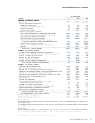Consolidated Statements of Cash Flows
	 Year Ended November
(in millions)				 2007	 2006	 2005
Cash flows from operating activities
  Net earnings				 $  11,599	 $  9,537	 $  5,626
  Non-cash items included in net earnings
   Depreciation and amortization				 916	 749	 689
   Amortization of identifiable intangible assets			 251	 246	 165
   Deferred income taxes				 129	 (1,505)	 (450)
   Share-based compensation				 4,465	 3,654	 1,756
  Changes in operating assets and liabilities
   Cash and securities segregated for regulatory and other purposes		 (39,079)	 (21,044)	 (3,226)
   Net receivables from brokers, dealers and clearing organizations		 (3,811)	 (1,794)	 1,322
   Net payables to customers and counterparties			 53,857	 9,823	 2,953
   Securities borrowed, net of securities loaned			 (51,655)	 (28,666)	 (32,777)
   Financial instruments sold under agreements to repurchase,
    net of financial instruments purchased under agreements to resell		 8,095	 (42)	 62,269
   Financial instruments owned, at fair value				 (118,864)	 (48,479)	 (66,899)
   Financial instruments sold, but not yet purchased, at fair value		 57,938	 6,384	 16,974
   Other, net				 7,962	 12,823	 (815)
    Net cash used for operating activities				 (68,197)	 (58,314)	 (12,413)
Cash flows from investing activities
  Purchase of property, leasehold improvements and equipment		 (2,130)	 (1,744)	 (1,421)
  Proceeds from sales of property, leasehold improvements and equipment		 93	 69	 639
  Business acquisitions, net of cash acquired				 (1,900)	 (1,661)	 (556)
  Proceeds from sales of investments				 4,294	 2,114	 274
  Purchase of available-for-sale securities				 (872)	 (12,922)	 —
  Proceeds from sales of available-for-sale securities			 911	 4,396	 —
    Net cash provided by/(used for) investing activities			 396	 (9,748)	 (1,064)
Cash flows from financing activities
  Unsecured short-term borrowings, net				 12,262	 (4,031)	 (5)
  Other secured financings (short-term), net				 2,780	 16,856	 2,238
  Proceeds from issuance of other secured financings (long-term)		 21,703	 14,451	 7,279
  Repayment of other secured financings (long-term), including the current portion	 (7,355)	 (7,420)	 (5,941)
  Proceeds from issuance of unsecured long-term borrowings			 57,516	 48,839	 35,898
  Repayment of unsecured long-term borrowings, including the current portion		 (14,823)	 (13,510)	 (16,399)
  Derivative contracts with a financing element, net			 4,814	 3,494	 1,060
  Bank deposits, net				 4,673	 10,697	 —
  Common stock repurchased				 (8,956)	 (7,817)	 (7,108)
  Dividends and dividend equivalents paid on common stock,
   preferred stock and restricted stock units				 (831)	 (754)	 (511)
  Proceeds from issuance of common stock				 791	 1,613	 1,143
  Proceeds from issuance of preferred stock, net of issuance costs		 —	 1,349	 1,719
  Excess tax benefit related to share-based compensation			 817	 464	 —
  Cash settlement of share-based compensation			 (1)	 (137)	 —
    Net cash provided by financing activities			 73,390	 64,094	 19,373
   Net increase/(decrease) in cash and cash equivalents			 5,589	 (3,968)	 5,896
Cash and cash equivalents, beginning of year				 6,293	 10,261	 4,365
Cash and cash equivalents, end of year				 $  11,882	 $  6,293	 $ 10,261
Supplemental Disclosures:
Cash payments for interest, net of capitalized interest, were $40.74 billion, $30.98 billion and $17.49 billion for the years ended November 2007, November 2006 and
November 2005, respectively.
Cash payments for income taxes, net of refunds, were $5.78 billion, $4.56 billion and $2.47 billion for the years ended November 2007, November 2006 and
November 2005, respectively.
Non-cash activities:
The firm assumed $409 million, $498 million and $1.15 billion of debt in connection with business acquisitions for the years ended November 2007, November 2006 and
November 2005, respectively. For the year ended November 2007, the firm issued $17 million of common stock in connection with business acquisitions.
The accompanying notes are an integral part of these consolidated financial statements.
89Goldman Sachs 2007 Annual Report
 