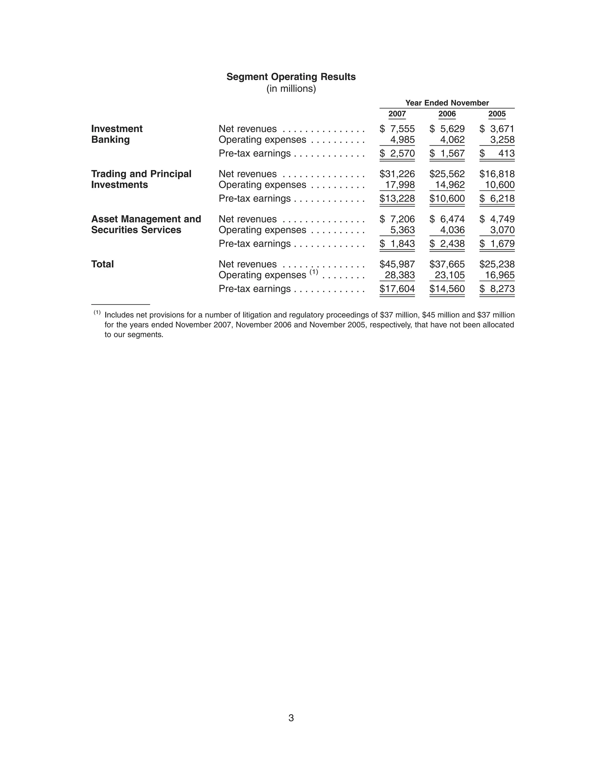 goldman sachs 2007 Form 10-K | PDF