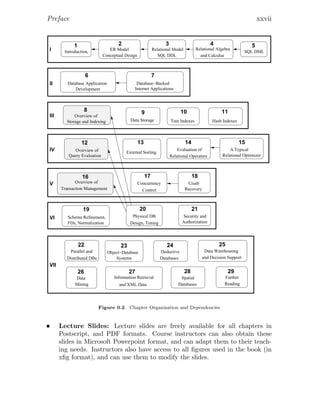 Preface xxvii
2
ER Model
Conceptual Design
3
Relational Model
SQL DDL
Evaluation of
Relational Operators
14 15
Relational Optimizer
A Typical
17 18
Concurrency
Control
Crash
Recovery
Parallel and
Distributed DBs
Introduction,
1
Relational Algebra
and Calculus
4
SQL DML
5
Hash Indexes
11
I
II
III
IV
V
VI
VII
6 7
16
Transaction Management
Overview of
External Sorting
13
Overview of
Storage and Indexing
8
12
Query Evaluation
Overview of
9
Data Storage Tree Indexes
10
Schema Refinement,
19
FDs, Normalization
20
Physical DB
Design, Tuning
Development
Database Application
Internet Applications
Database−Backed
Authorization
Security and
21
Mining
Data
27
Databases
Spatial
Object−Database
Systems
Deductive
Databases and Decision Support
Data Warehousing
and XML Data
Information Retrieval
28
25
24
23
22
26 29
Reading
Further
Figure 0.2 Chapter Organization and Dependencies
Lecture Slides: Lecture slides are freely available for all chapters in
Postscript, and PDF formats. Course instructors can also obtain these
slides in Microsoft Powerpoint format, and can adapt them to their teach-
ing needs. Instructors also have access to all ﬁgures used in the book (in
xﬁg format), and can use them to modify the slides.
 