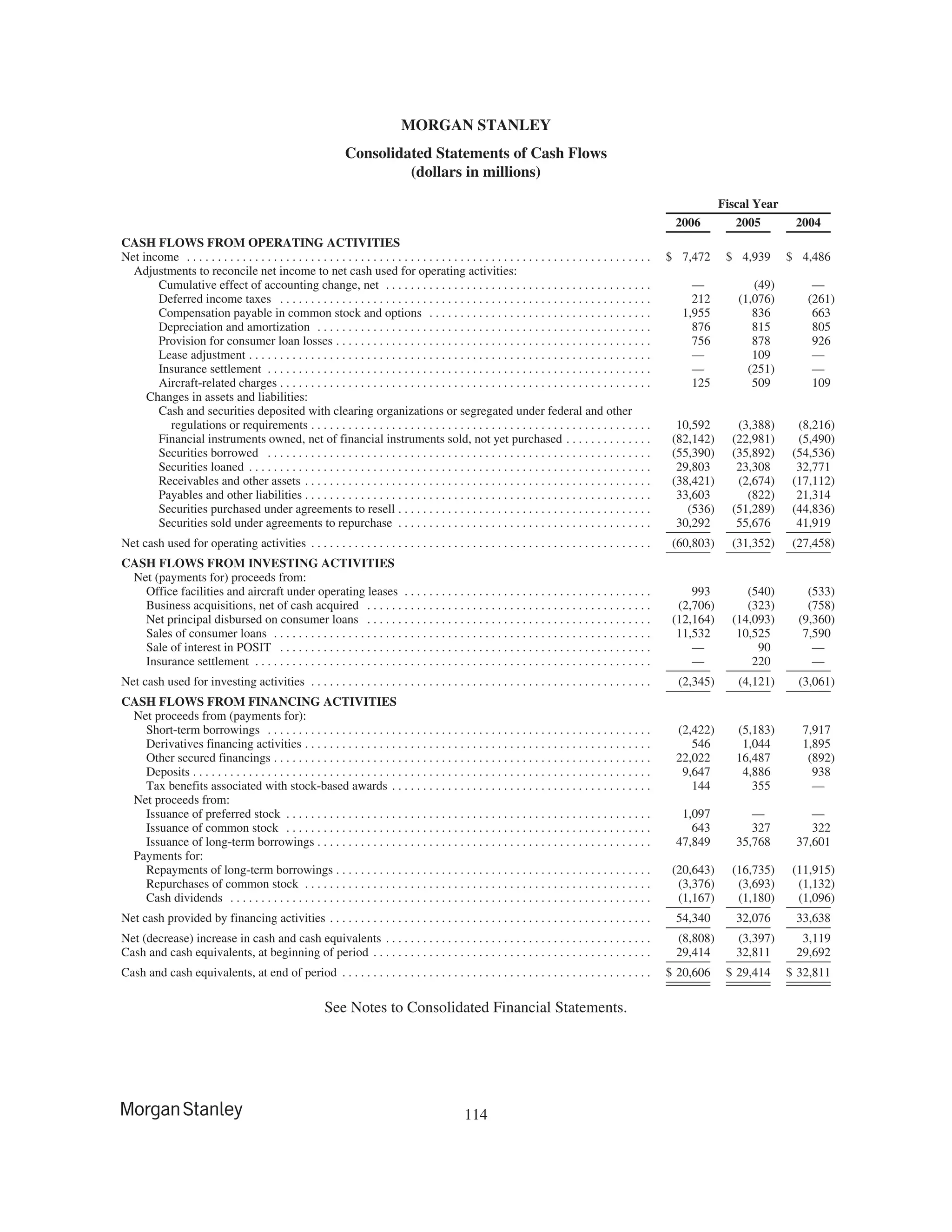 morgan stanley 10-K Disclosure