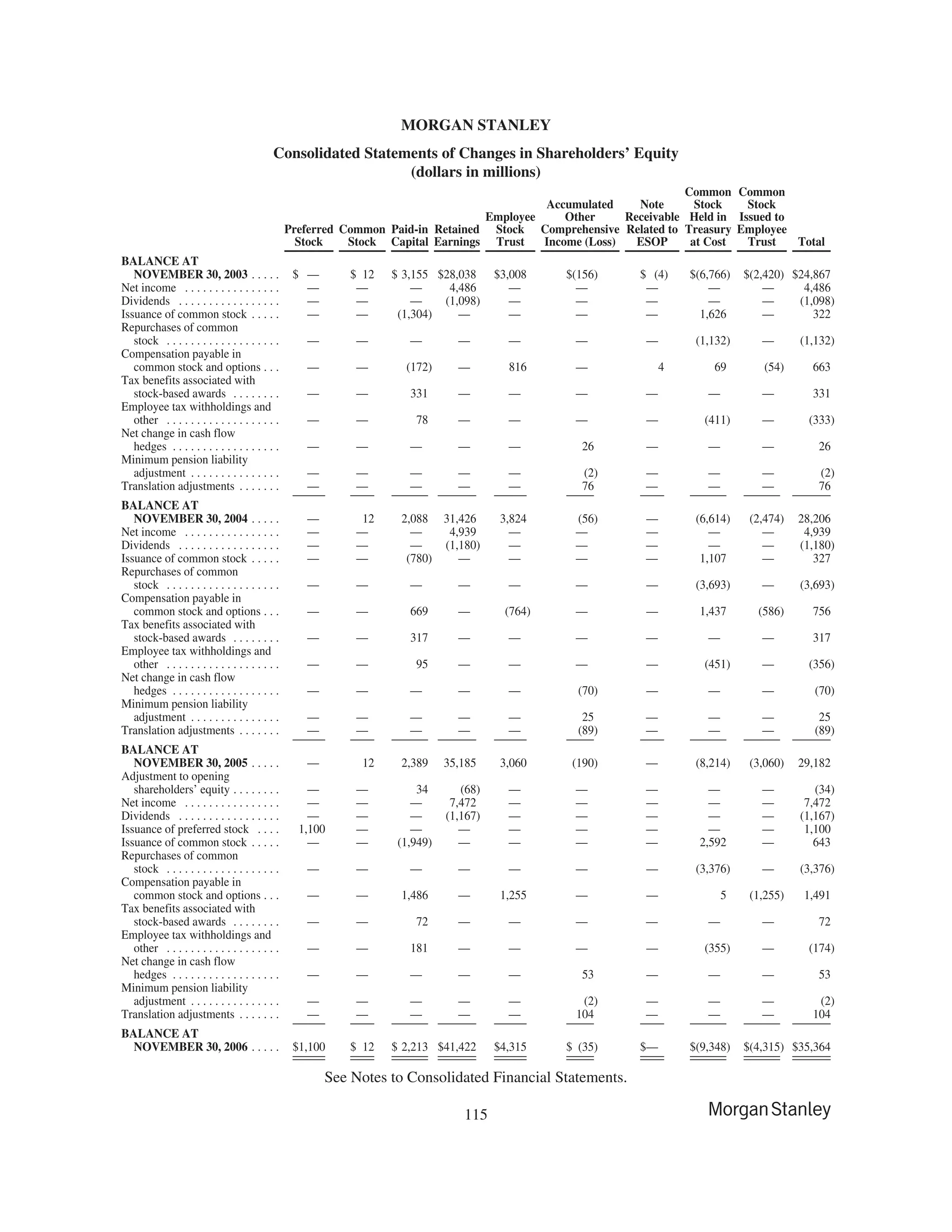 morgan stanley 10-K Disclosure