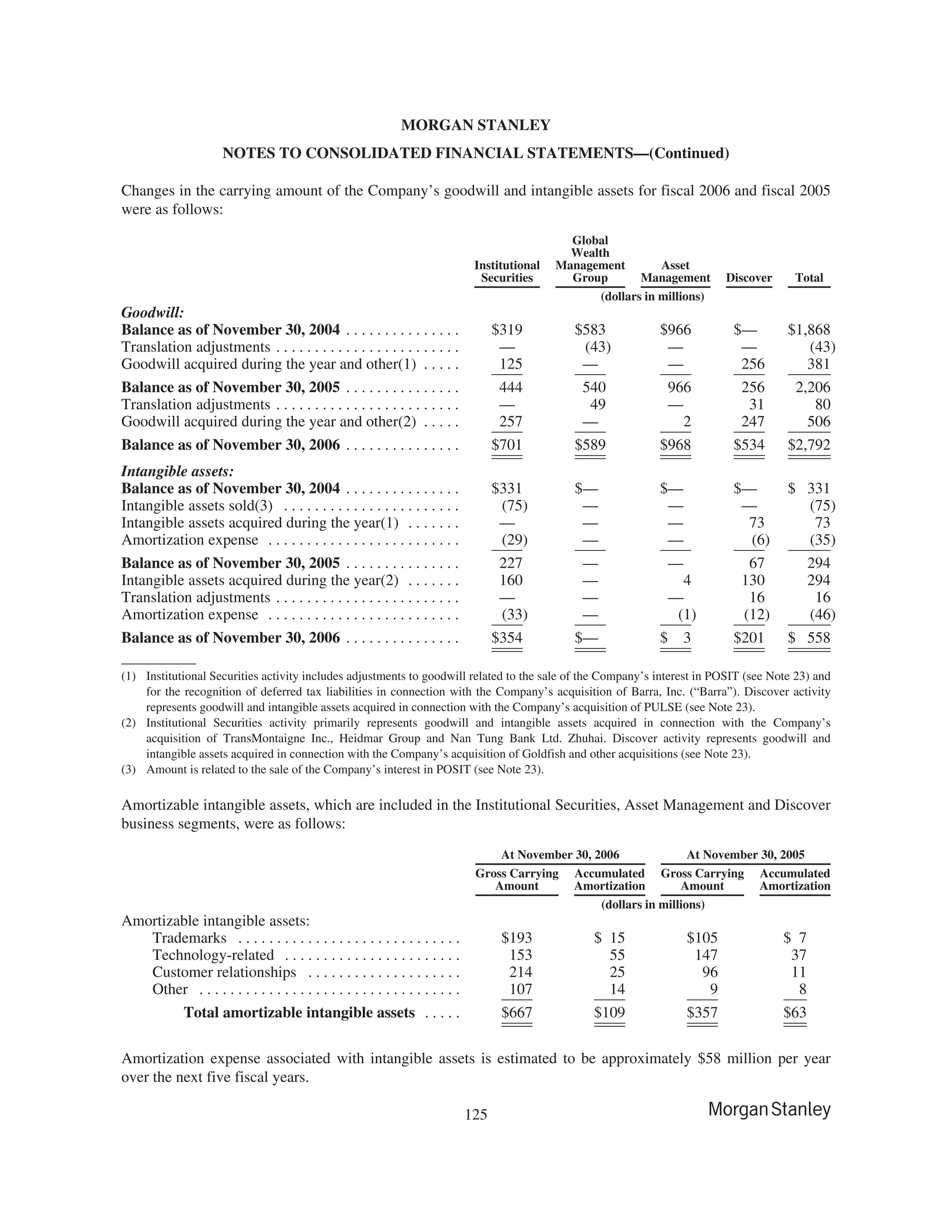 morgan stanley 10-K Disclosure