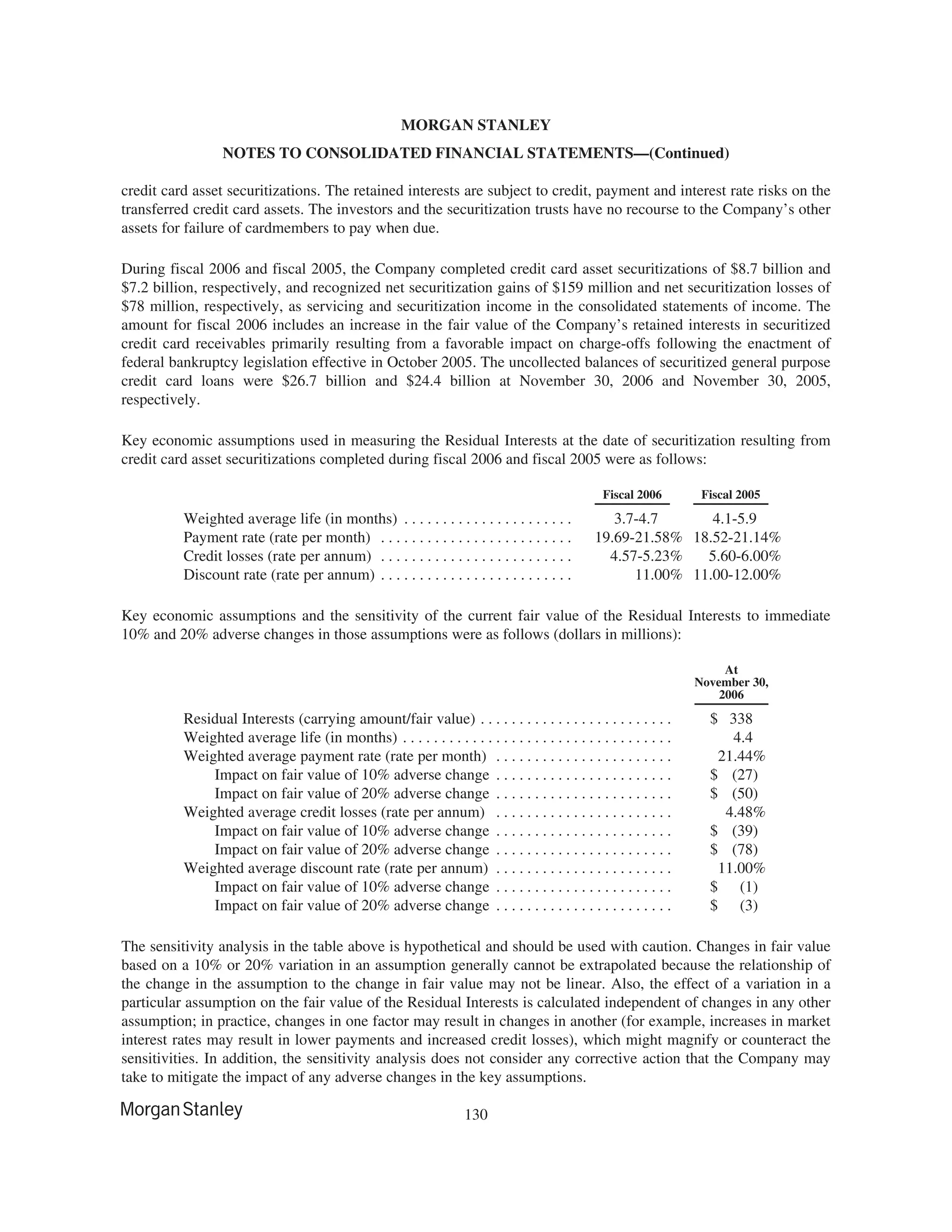 morgan stanley 10-K Disclosure