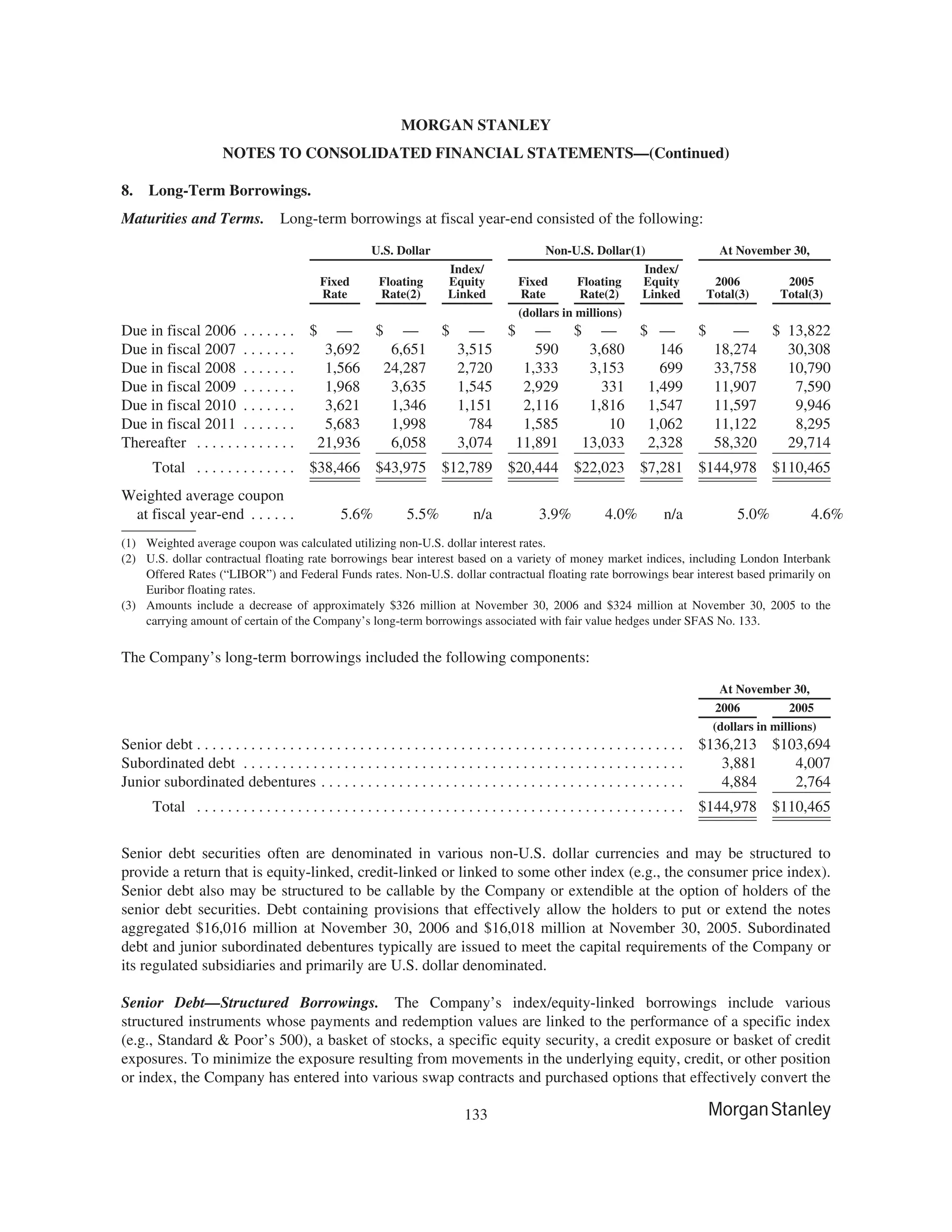 morgan stanley 10-K Disclosure