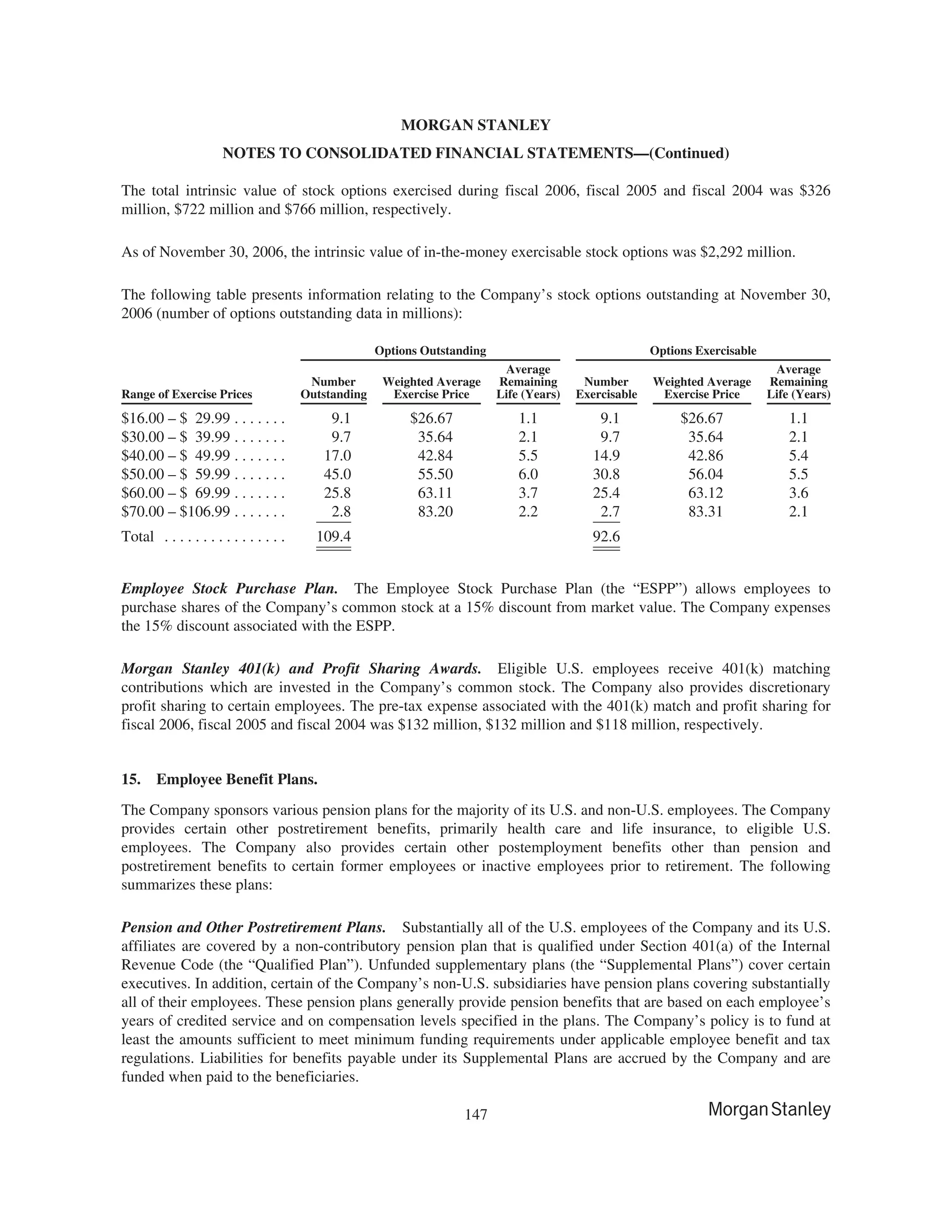 morgan stanley 10-K Disclosure