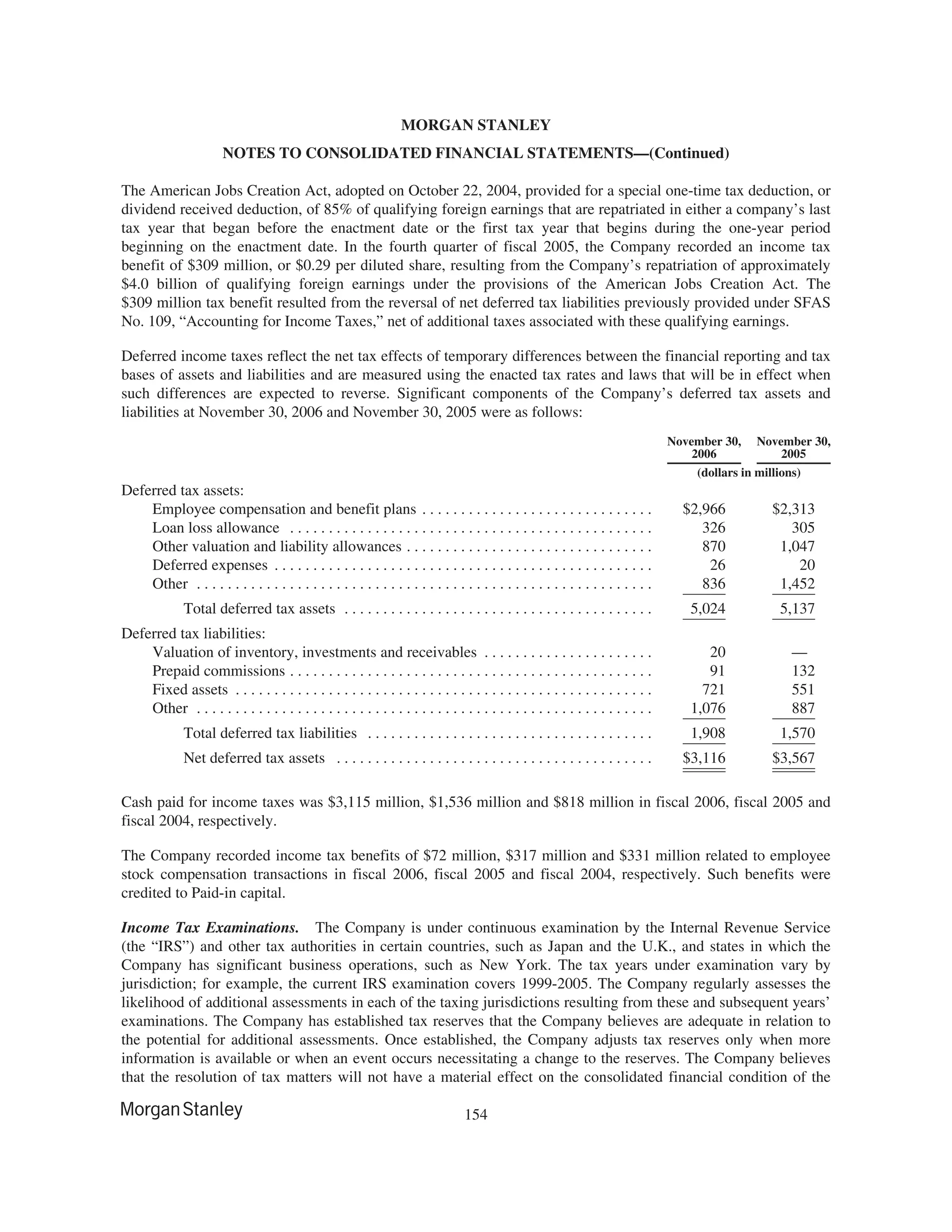 morgan stanley 10-K Disclosure