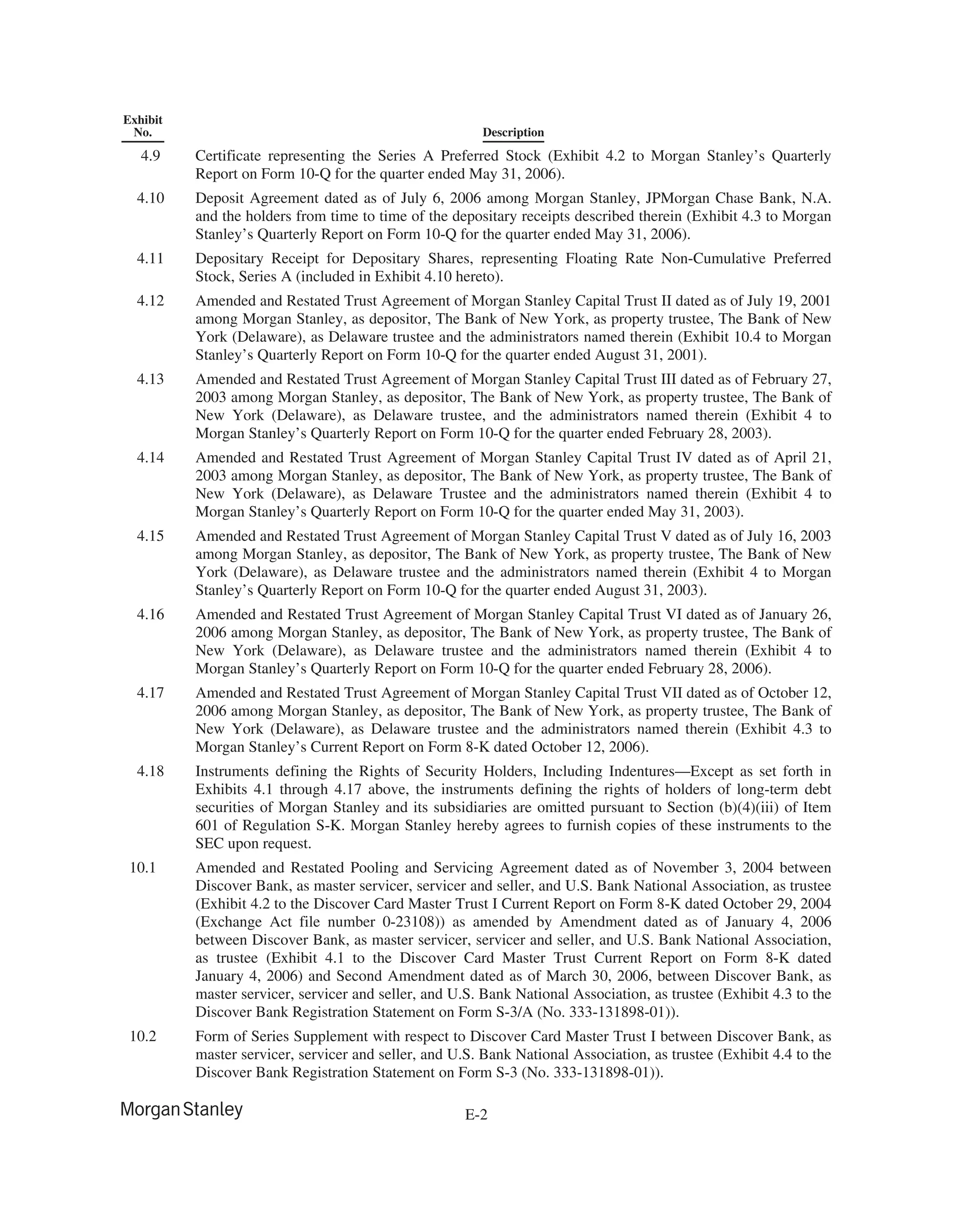 morgan stanley 10-K Disclosure