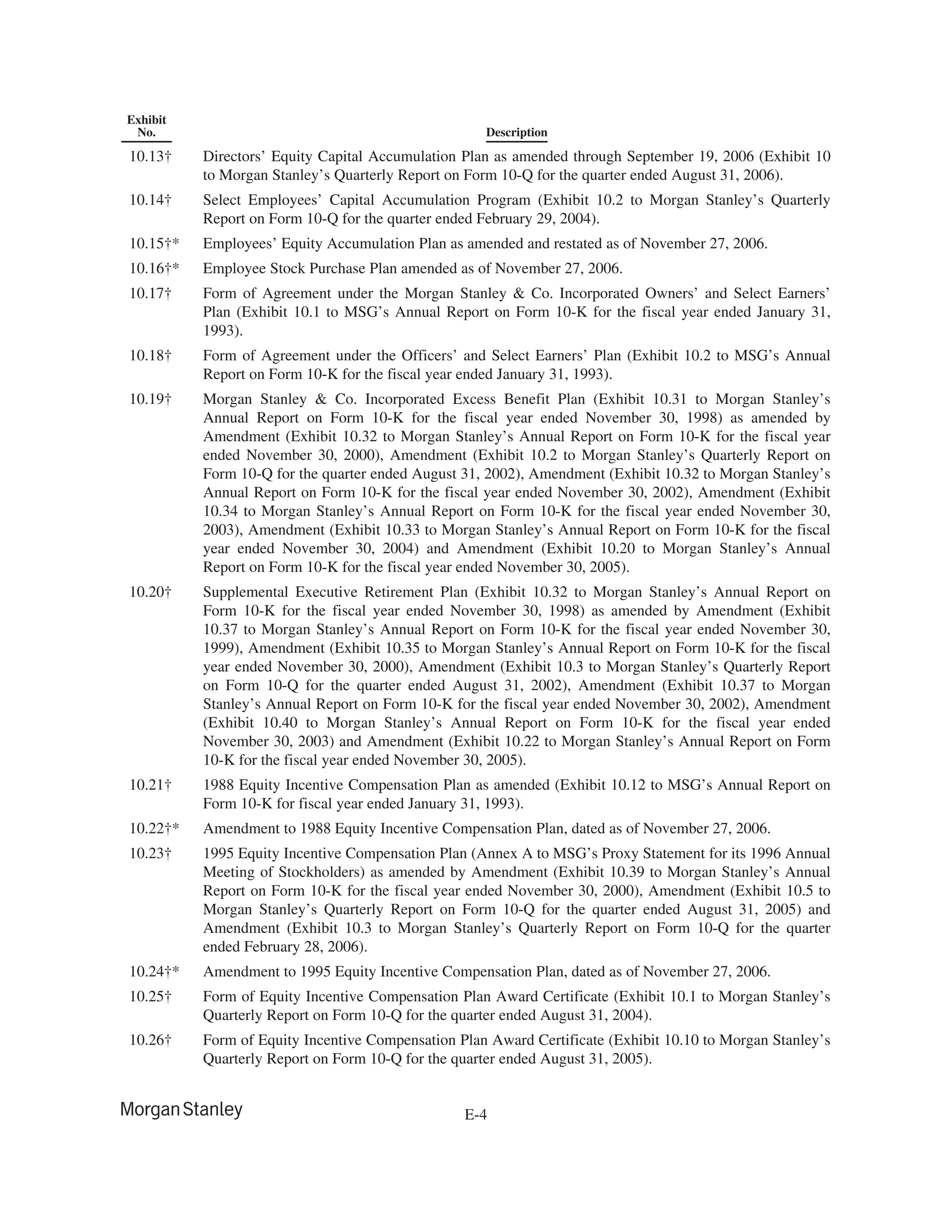 morgan stanley 10-K Disclosure