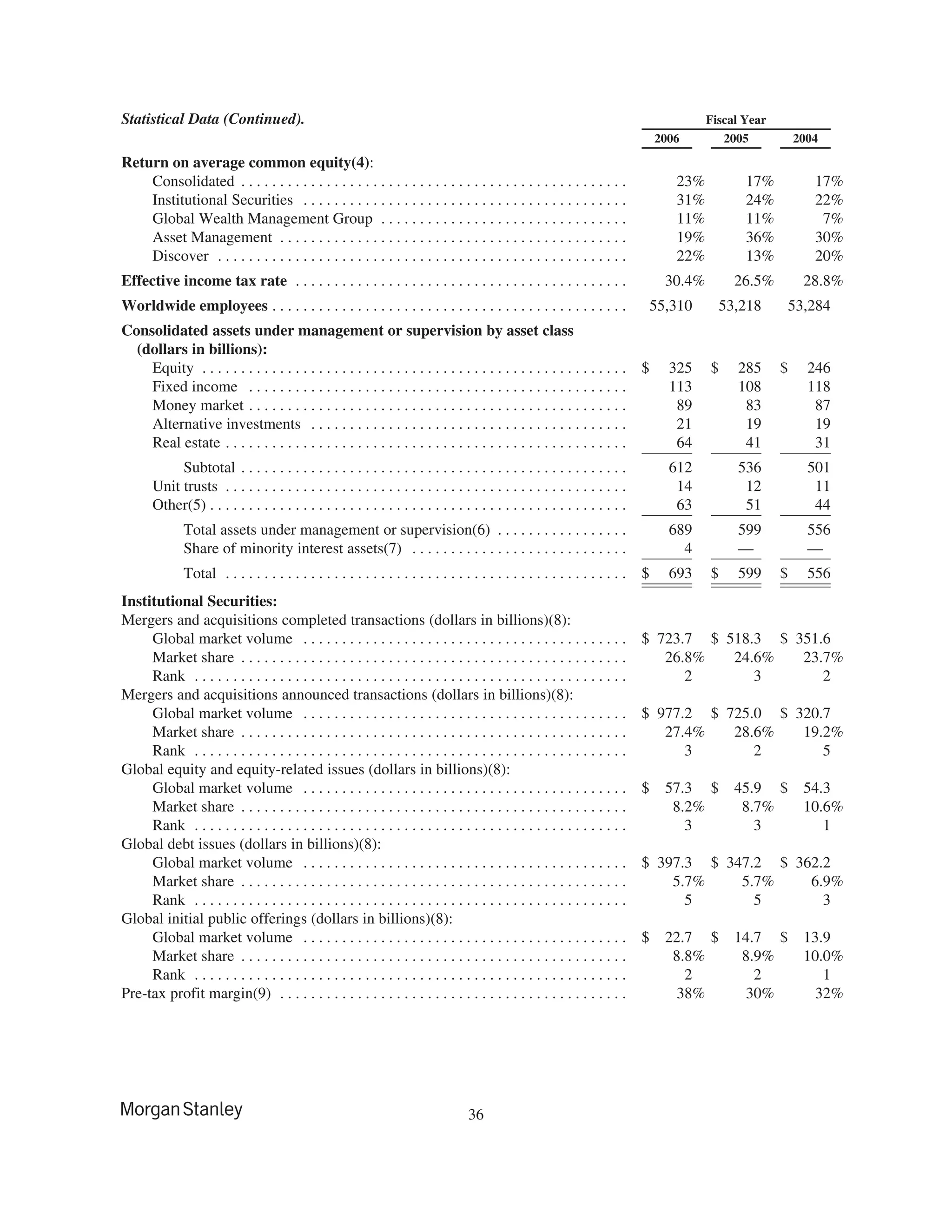 morgan stanley 10-K Disclosure