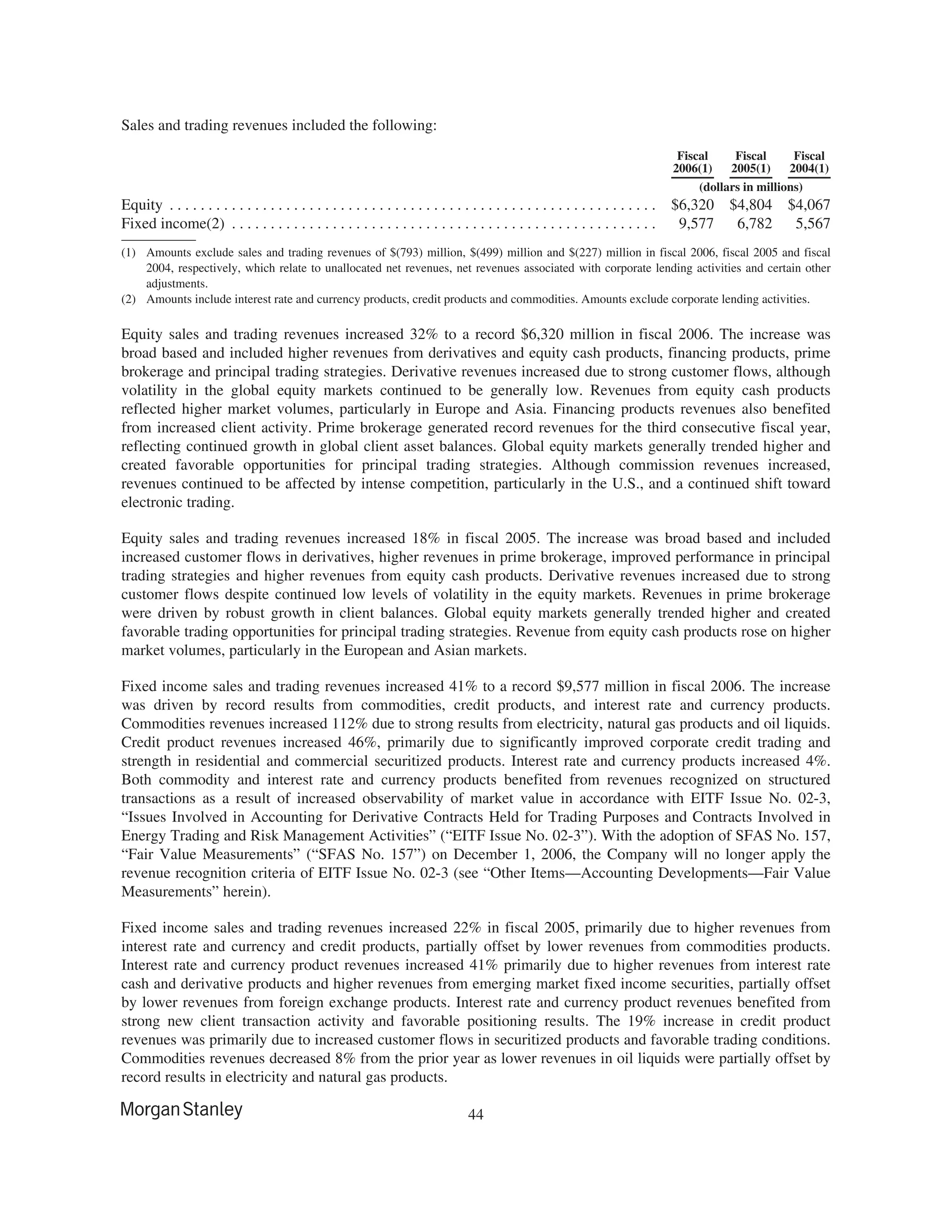 morgan stanley 10-K Disclosure