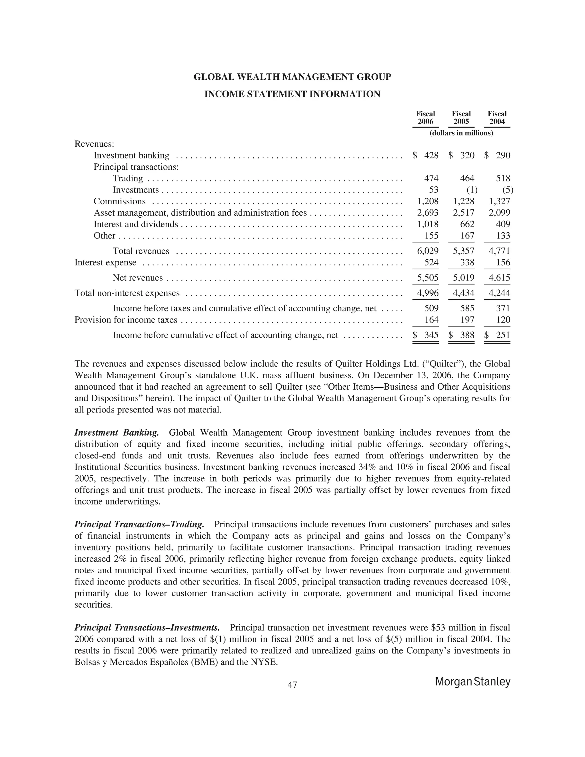 morgan stanley 10-K Disclosure