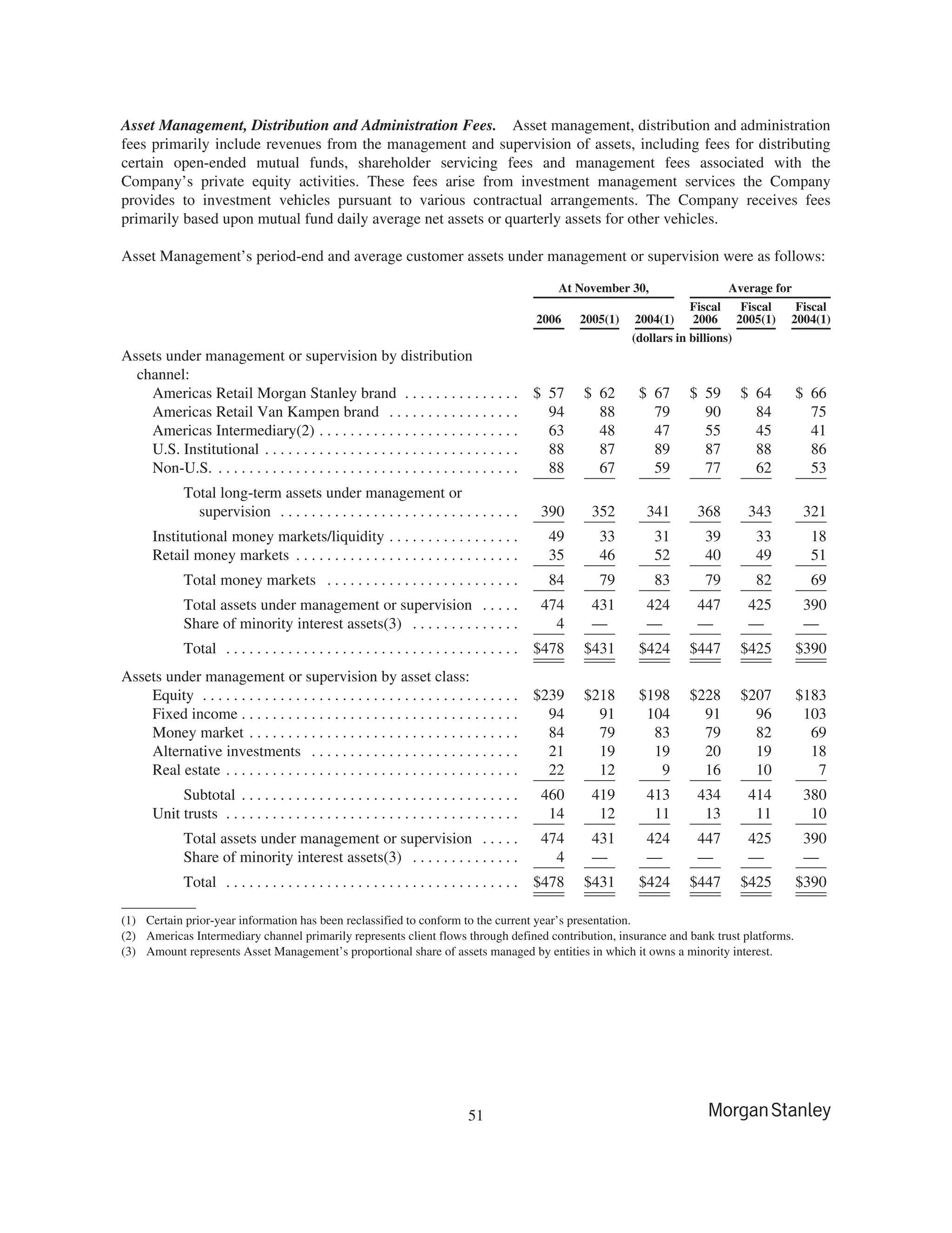 morgan stanley 10-K Disclosure
