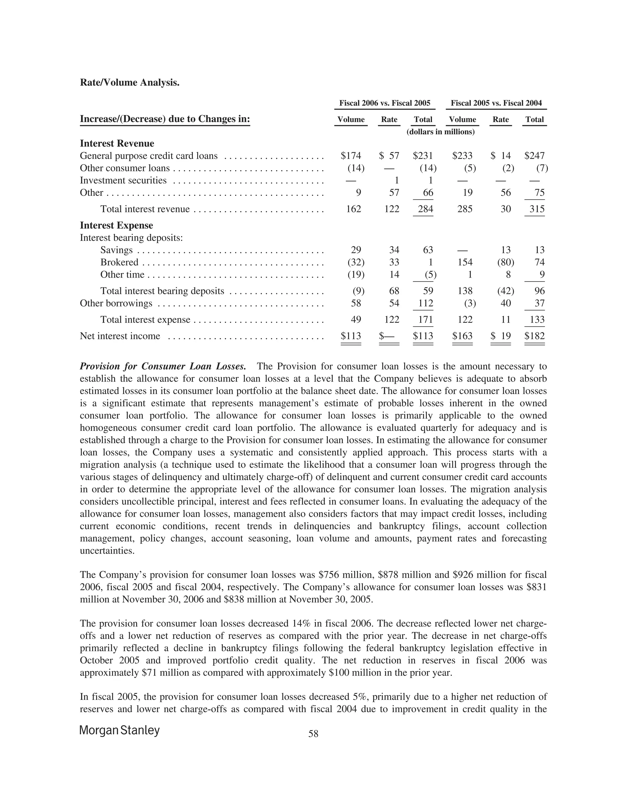 morgan stanley 10-K Disclosure