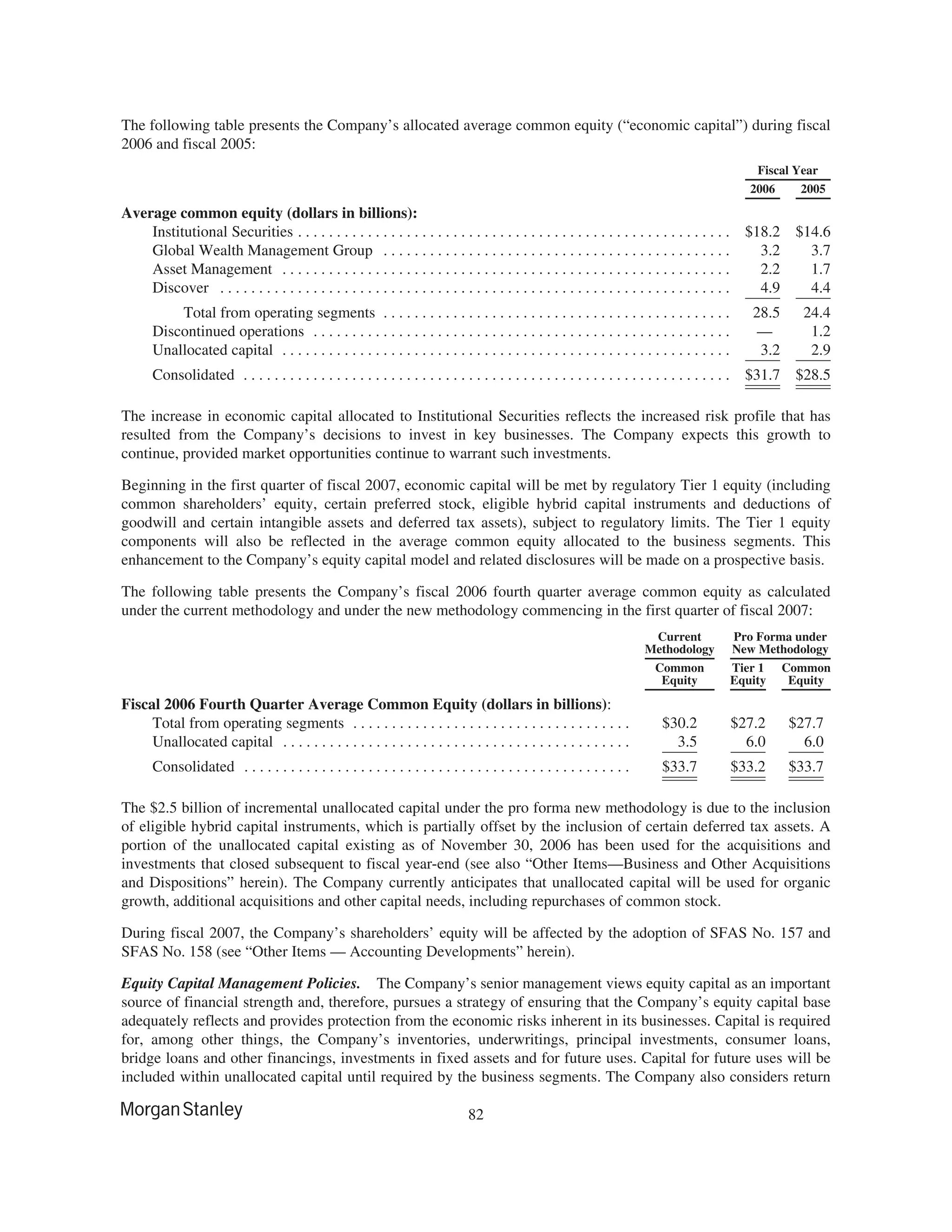 morgan stanley 10-K Disclosure