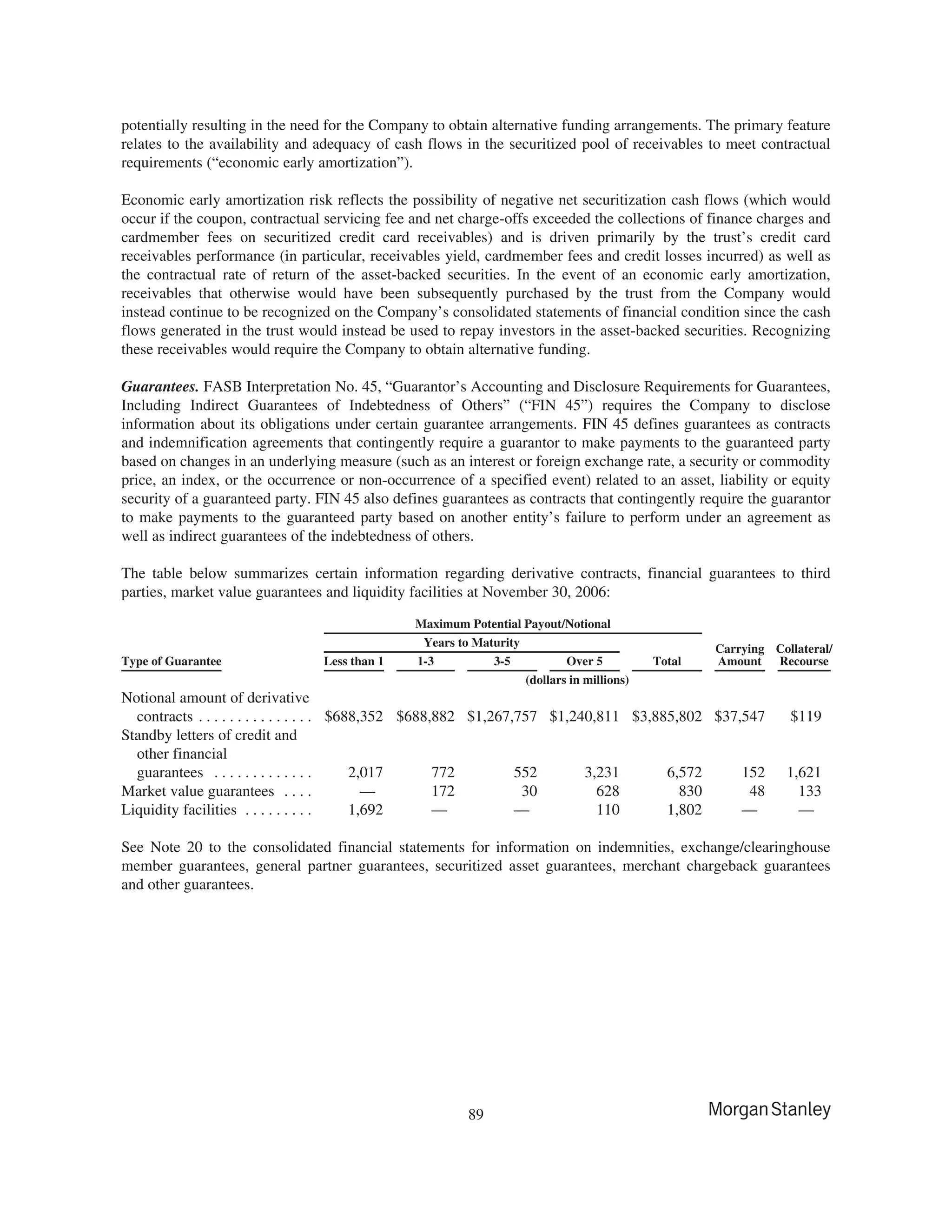 morgan stanley 10-K Disclosure