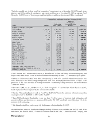morgan stanley Proxy Statements