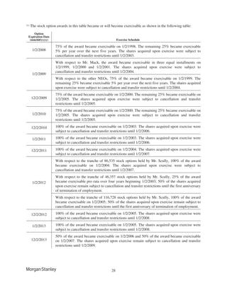 morgan stanley Proxy Statements
