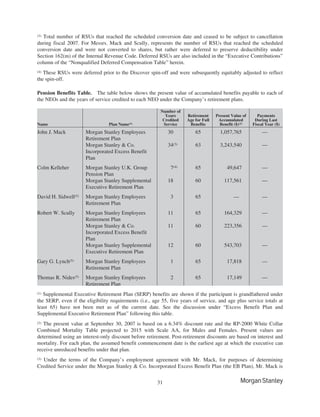 morgan stanley Proxy Statements