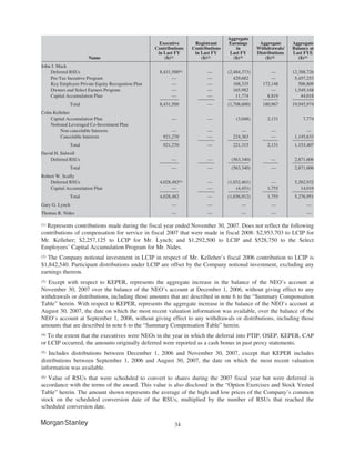 morgan stanley Proxy Statements