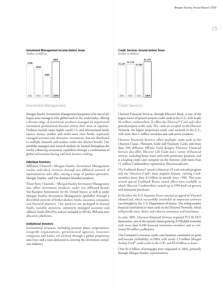 morgan stanley  Annual Reports 2004 