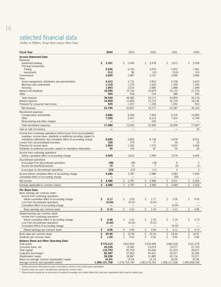 morgan stanley  Annual Reports 2004 