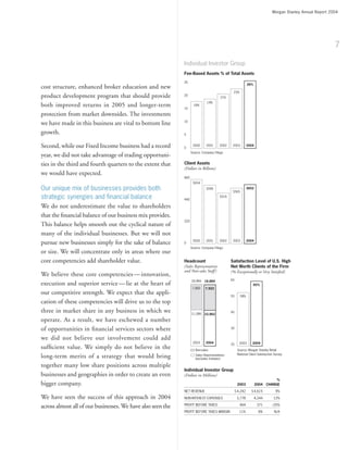 morgan stanley  Annual Reports 2004 
