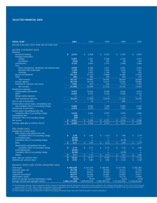 morgan stanley Annual Reports 2001