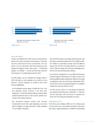 morgan stanley Annual Reports 2001