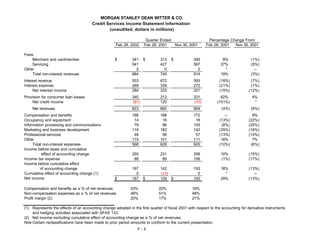 morgan stanley Earnings Archive2002 1st