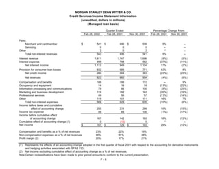 morgan stanley Earnings Archive2002 1st