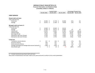 morgan stanley Earnings Archive2002 1st