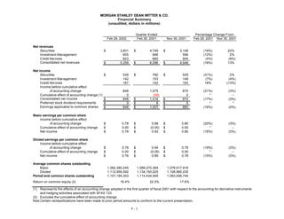 morgan stanley Earnings Archive2002 1st