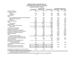 morgan stanley Earnings Archive2002 1st