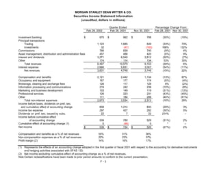 morgan stanley Earnings Archive2002 1st