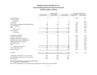 morgan stanley Earnings Archive2002 1st