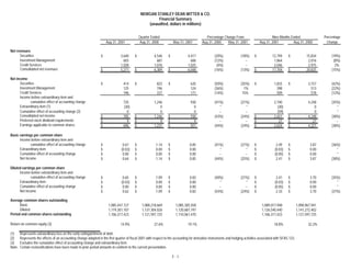 morgan stanley Earnings Archive 2001 3rd 